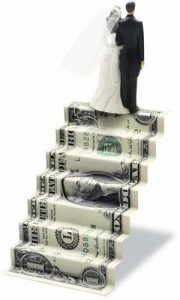 cost of wedding